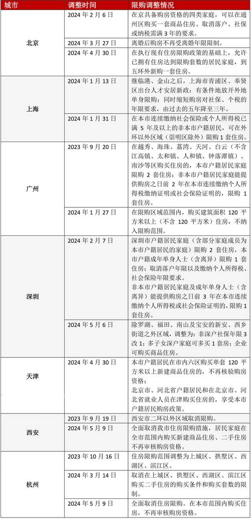 佛山顺德贷款流程详解说明(顺德限贷政策最新2024)