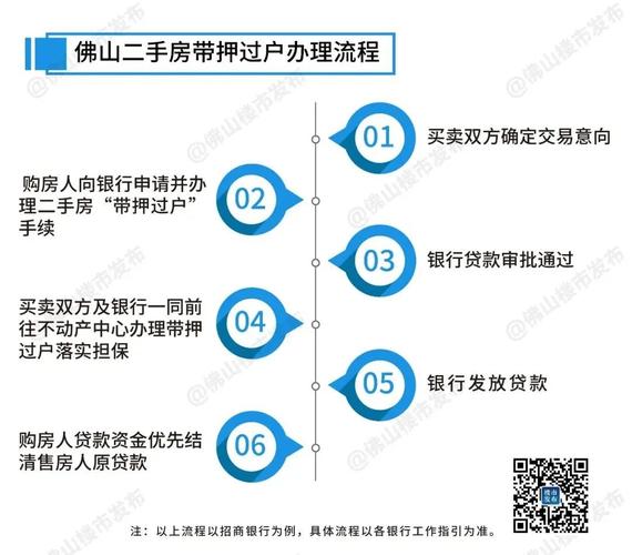 南海房屋抵押贷款的额度提升技巧(佛山南海不动产抵押登记)