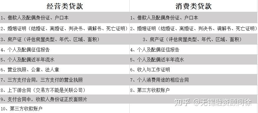 非本人名下车辆抵押贷款平台推荐，二押按揭贷对房产估值的影响因素及应对策略